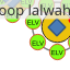 Projet_oujda_ccl_
