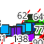 Tari_webes_geoinf